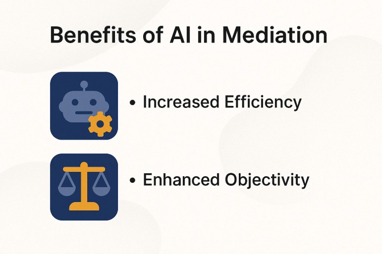 Slide titled "Benefits of AI in Mediation" with icons and text listing increased efficiency and enhanced objectivity as benefits.
